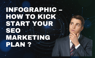 Infographic - How to kick start your SEO Marketing Plan ?