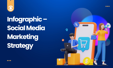 Infographic - Social Media Marketing Strategy