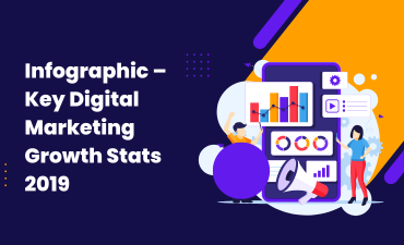 Infographic - Key Digital Marketing Growth Stats 2019