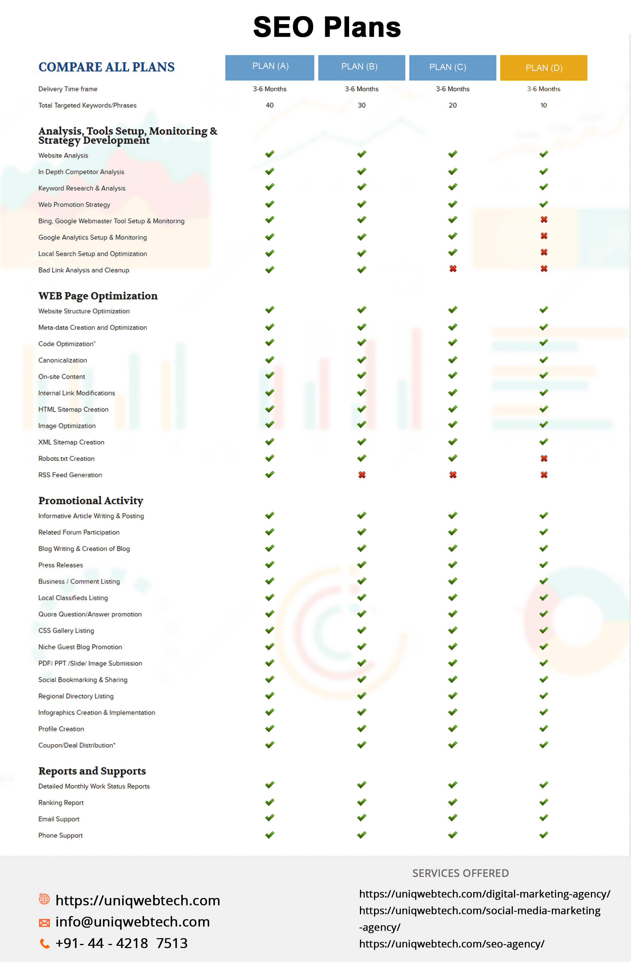 SEO monthly Plan