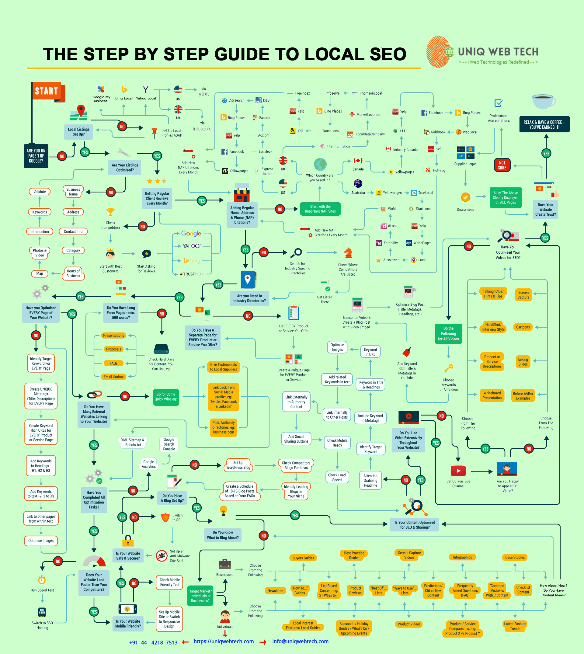 local seo