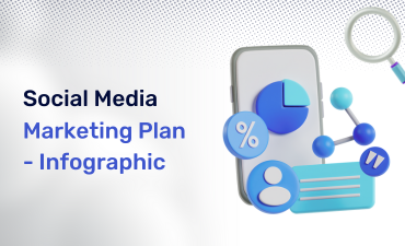 Social Media Marketing Plan - Infographic