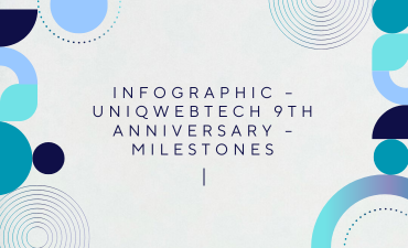 Infographic - Uniqwebtech 9th Anniversary - Milestones