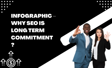 Infographic - Why SEO is long Term Commitment ?